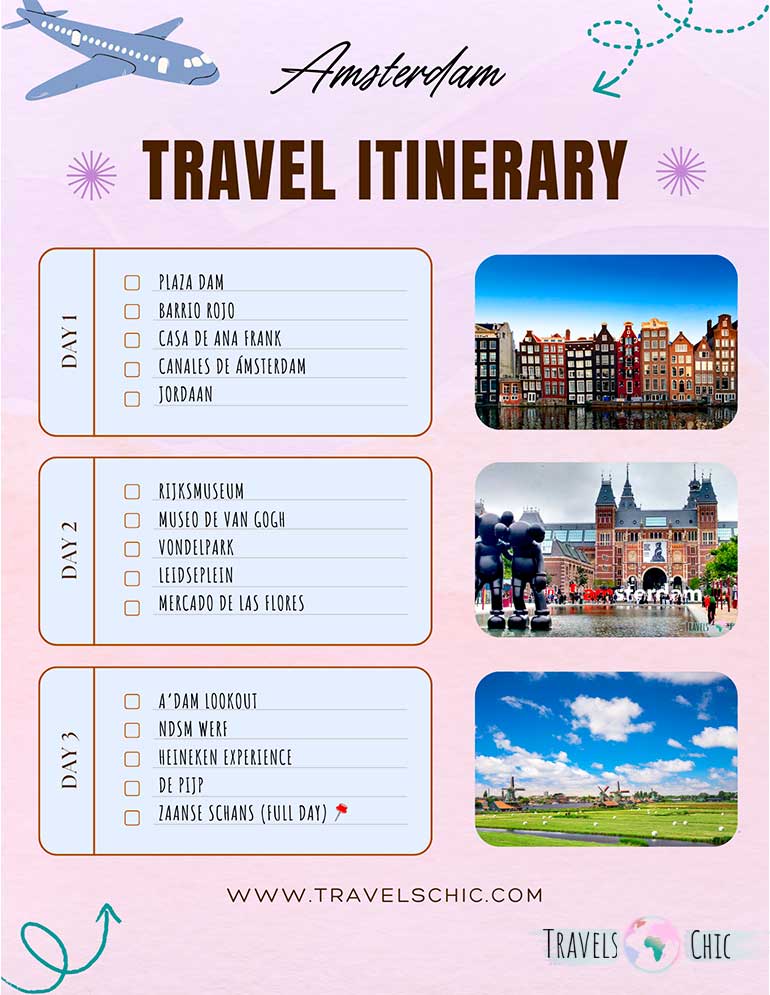 Amsterdam travel itinerary