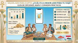 Mejor Esim para Egipto
